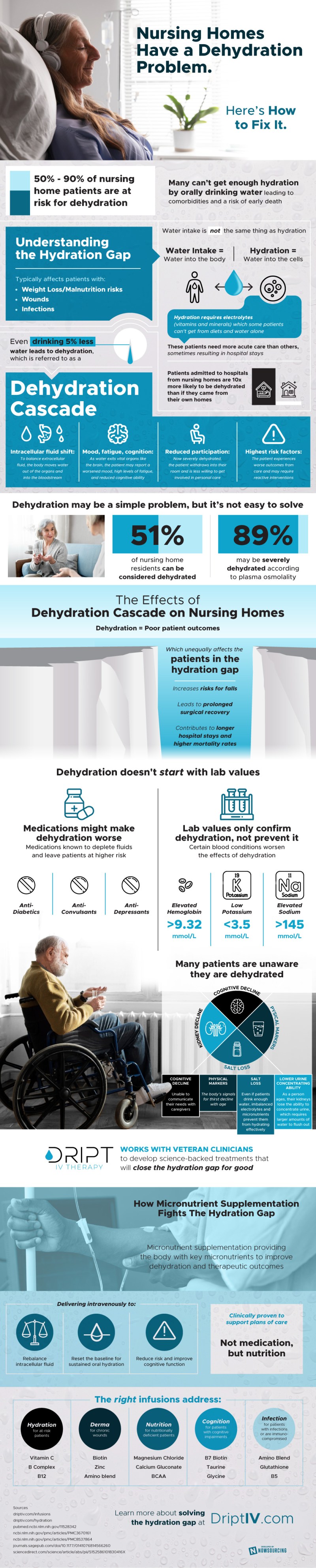 Nursing Homes Have a Dehydration Problem. Here’s How to Fix It.