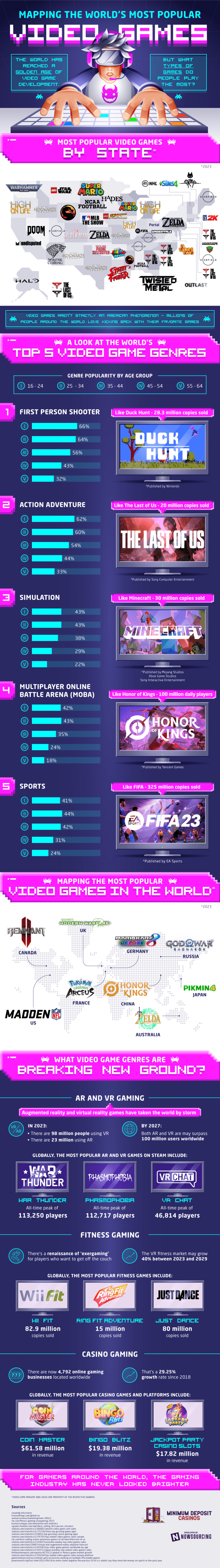 Mapping The World’s Most Popular Video Games