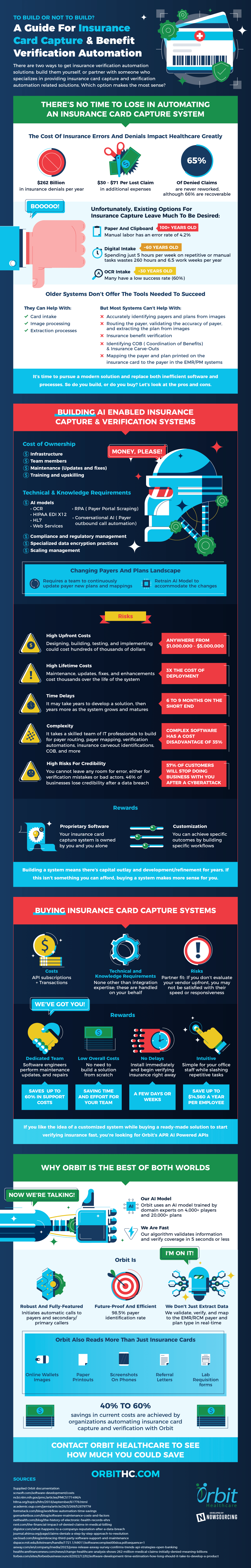 Build vs Buy - Orbit Healthcare - Insurance Benefit Verification Automation